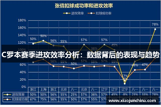 C罗本赛季进攻效率分析：数据背后的表现与趋势